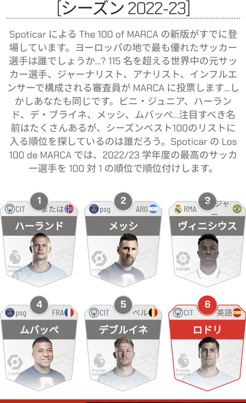 ◆ランキング◆MARCA有識者選定欧州リーグTOP100の上位50名発表！結局TOP100に入った日本人は68位久保建英、97位古橋亨梧のみ