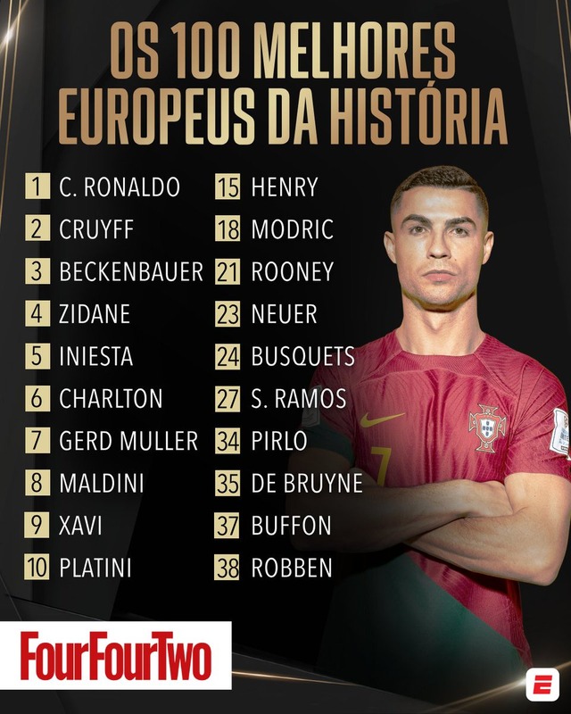 ◆UNL◆ポルトガルが２度目の優勝！ ロナウドの技あり弾など２度追いつきPK戦の末にスペイン撃破