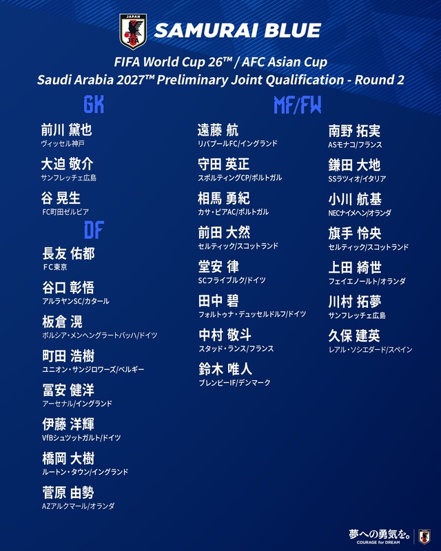 ◆日本代表◆W杯アジア2次予選ミャンマー、シリア戦のメンバー26名発表！伊東純也の復帰なし、U23鈴木唯人初選出、小川航基復帰