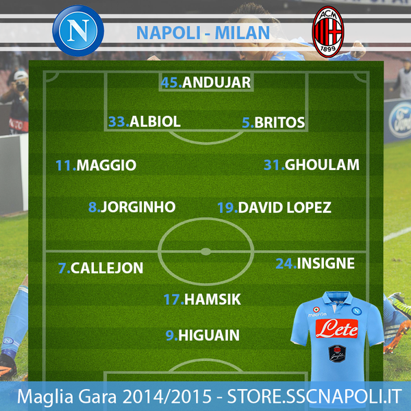 ◆セリエ速報◆ナポリ×ACミラン　スタメン発表　本田圭佑スタメン！