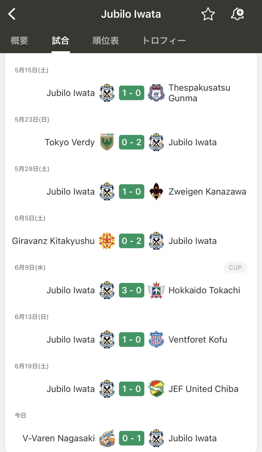 Worldfootballnews Worldfootballnews