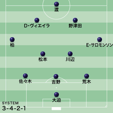 ◆悲報◆開幕前からターンオーバー？サンフレッチェ広島ACLプレーオフの予想スタメンが舐めプすぎると話題に！