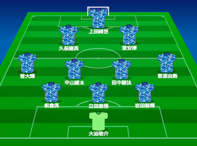 ◆U22代表◆コロンビア戦スタメン発表！２シャドーに堂安と久保、ワントップは上田