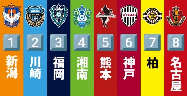 ◆天皇杯◆R8 前半終了 新潟1-0川崎F、福岡1-1湘南、熊本0-0神戸、柏0-0名古屋