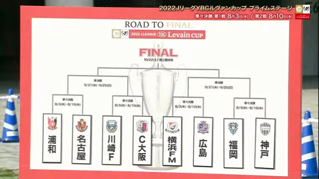 ◆ﾙｳﾞｧﾝ杯◆決勝トーナメント組み合わせ決定！前年王者名古屋は浦和と、川崎F×C大阪他