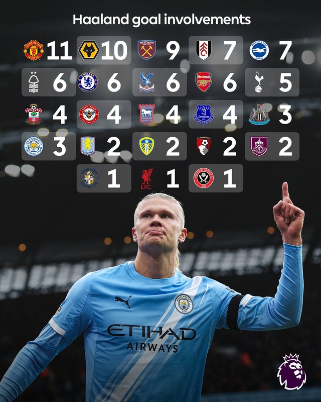 ◆悲報◆マンチェスター・ユナイテッド、ハーランドに二発被弾で通算11G！プレミア単独1位に…お得意様