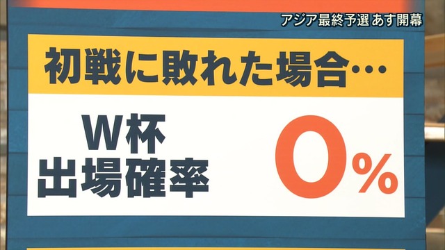 ◆視聴率◆Ｗ杯アジア最終予選ハリル日本の負けは17・２％