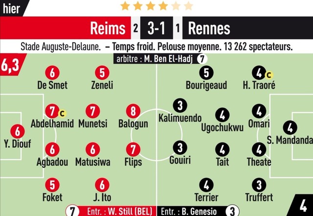 ◆ﾘｰｸﾞ･ｱﾝ◆16節 レンヌ戦、ランスFW伊東純也レキップ採点6の及第点、最高点は2Gのバログン