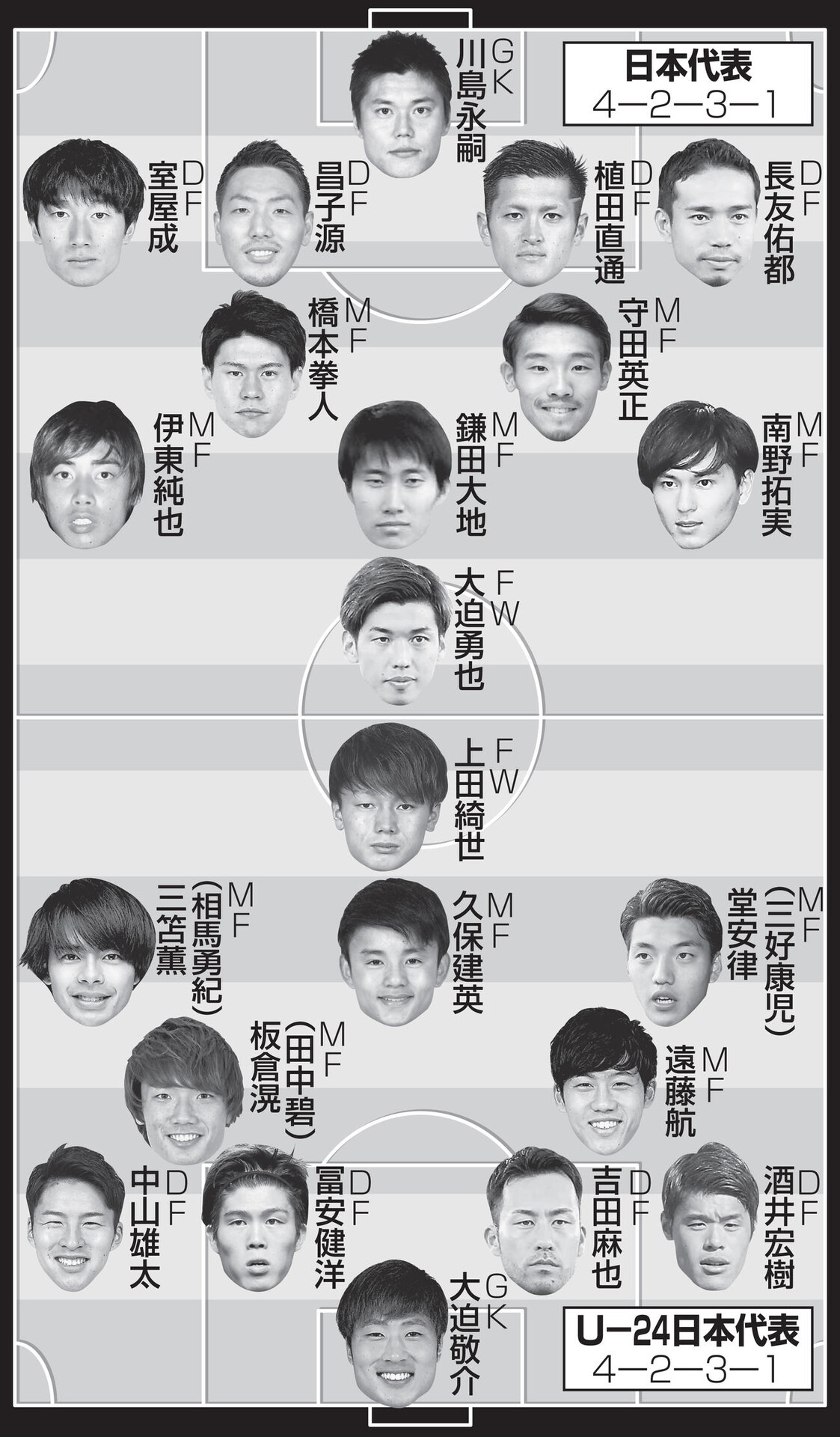 日本代表 A代表vs五輪代表 特別マッチ両軍予想布陣について語るスレ サッカーまとめアンテナ サッカーラボアンテナ 日本代表 A代表vs五輪代表 特別マッチ両軍予想布陣について語るスレ サッカーまとめアンテナ サッカーラボアンテナ