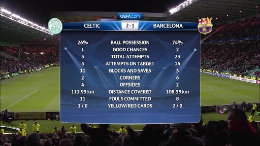 ◆プレミア◆ユナイテッドに７０％のポゼッションを許すも気にしないモウリーニョ　「９９％でも問題ない」