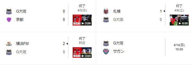 ◆悲報◆ガンバ大阪、ここ３戦の合計ｘG４．５５もあるのに２７０分無得点で１分２敗