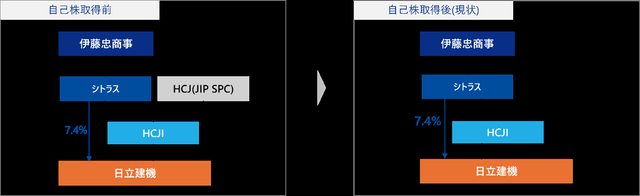 ◆朗報◆金欠水戸ホーリーホックにビッグスポンサー！日立建機とトップパートナー契約！