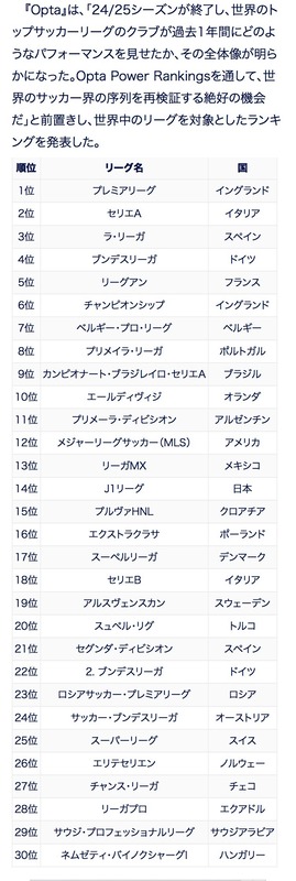 ◆ﾘｰｸﾞ･ﾄﾞｩ◆ブラジル戦から中2日、中村敬斗がリーグで2戦連発！…スタッド・ランスは終盤被弾でドロー