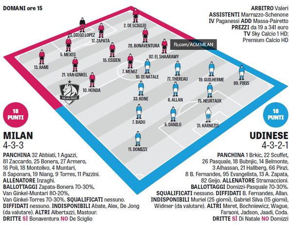 ◆ＡＣミラン◆ウディネーゼ戦最新予想フォメ　本田右ＦＷ、デ・シリオ負傷で左SBはアルメロが移籍後初先発か