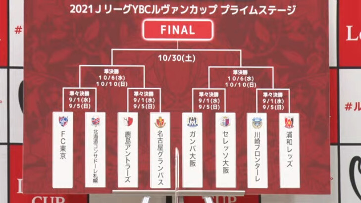 速報 ルヴァン杯r8組み合わせ決定 川崎f 浦和 大阪ダービー Fc東京 札幌 鹿島 名古屋 2chフットボールまとめアンテナ