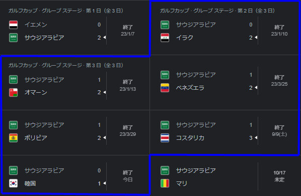 ◆双方に悲報◆サウジアラビア韓国に敗れ6連敗！韓国代表うっかり勝ってしまいクリンスマン続投！😭