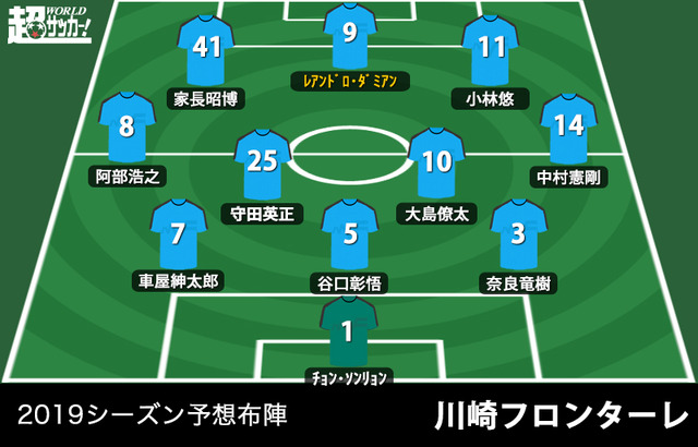 ◆Ｊ小ネタ◆某サッカー雑誌の川崎F来季予想フォメが長老殺しだと話題に！