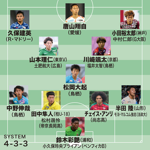 ◆小ネタ◆某専門誌の4年前のパリ五輪代表メンバー予想