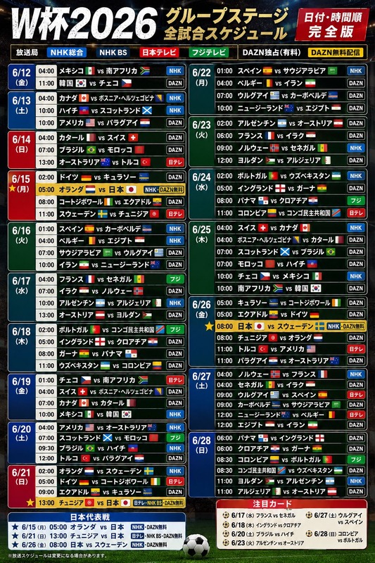 ◆朗報◆北中米W杯、DAZN地上波ともにチー牛サッカーライター解説者全員締め出し！全員代表経験アリのプロ指導者のみ