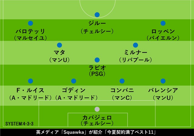 ◆Jリーグ◆新たな“大物”のJリーグ参戦は？ロッベン、マタ、ジルー…英特集「今夏契約満了ベスト11」