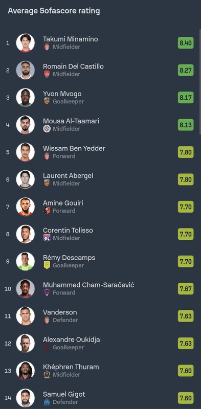 ◆悲報◆南野拓実＆大迫勇也の代表人生終了？森保監督「未来に向けて総合的に判断（して落選）」