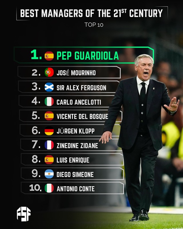 ◆葡萄牙代表◆名将モウリーニョ、ついに代表チームを指揮か…26年W杯後のポルトガル代表監督に就任？