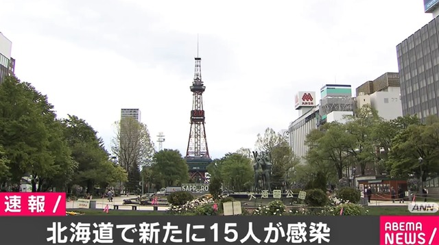 ◆悲報◆北海道、新たな感染者15人、前週比7人増　2人死亡　札幌以外が急増