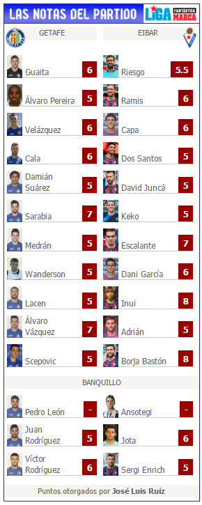 ◆ラ・リーガ◆３０節vsヘタフェ　乾貴士同点アシストに好プレー連発でＭＡＲＣＡ紙採点ＭＯＭの８
