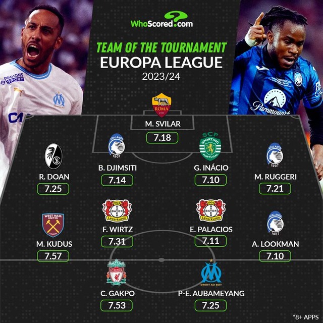 ◆UEL◆堂安律、英メディア選出ELベストイレブン入り