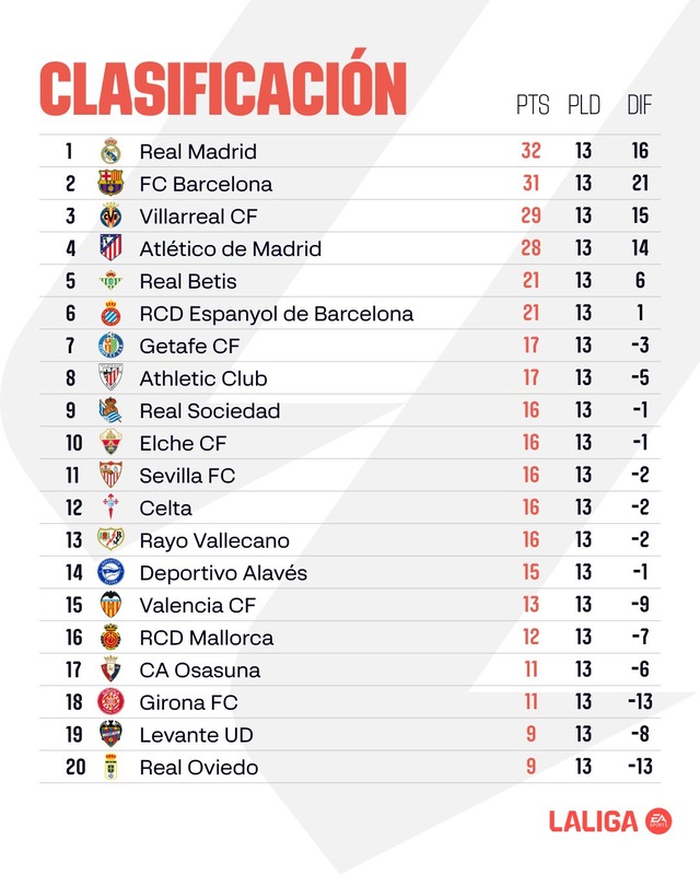 ◆悲報◆レアル・ソシエダFWオヤルサバル、ハムストリング負傷で年内アウト