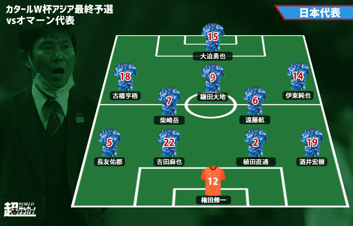 W杯予選 アジア最終 日本代表 オマーン 各紙スタメン予想 スポキチ速報 W杯予選 アジア最終 日本代表 オマーン 各紙スタメン予想 スポキチ速報