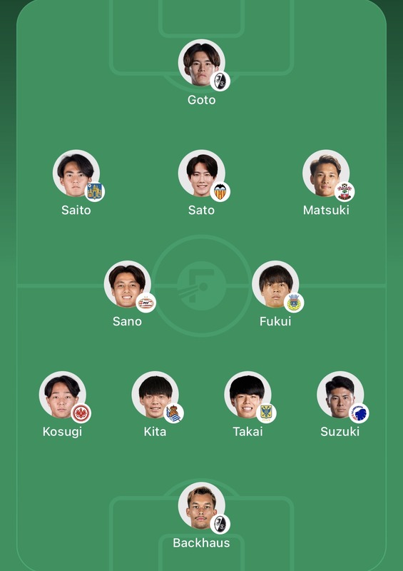 ◆U23代表◆U23日本代表に本気メンバー集めたらむっちゃ強そうだと話題に！