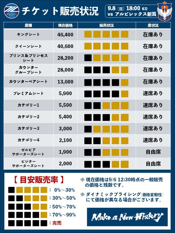 ◆Ｊリーグ◆なぜ町田は首位陥落したのか　浦和戦で起きた〝異変〟再出発を決意「目標に向かって地に足を着けて」