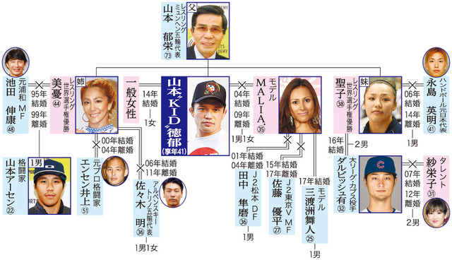 ◆悲報◆MALIAの元婿佐藤優平さん、徳島から京都に移籍する上福元直人に「島国脱出おめでとう」と言って炎上ｗ