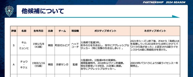 ◆Jリーグ◆コンプラ違反発言でクビの福岡キム・ミョンヒ…就任時もう一人の候補がチョウ・キジェだったとわかり騒然🤔