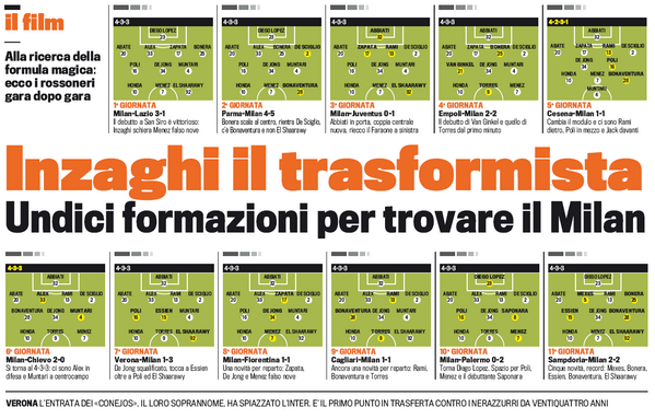 ◆セリエＡ◆インザーギは11試合で11通りのスタメンを組んでいる　ｂｙ　ガゼッタ