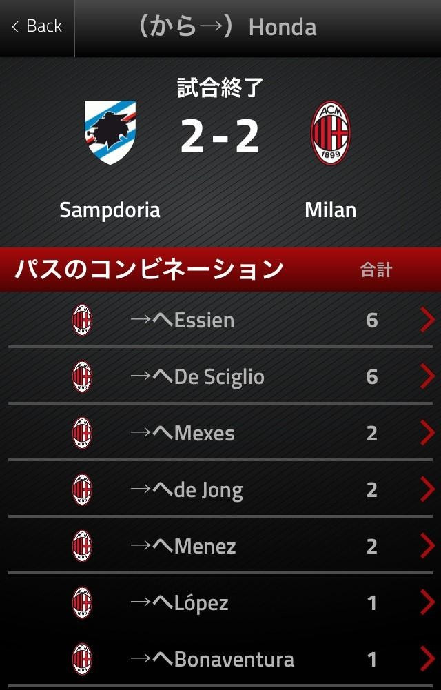 ◆悲報◆ＡＣミラン、サンプドリア戦でメネズと本田のパス交換皆無！ペルシとルーニー見たい(´・ω・｀)