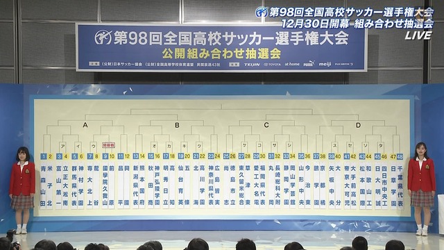 ◆高校サッカー◆第98回全国高校サッカー選手権組み合わせ決定…Aブロックが死の山な件