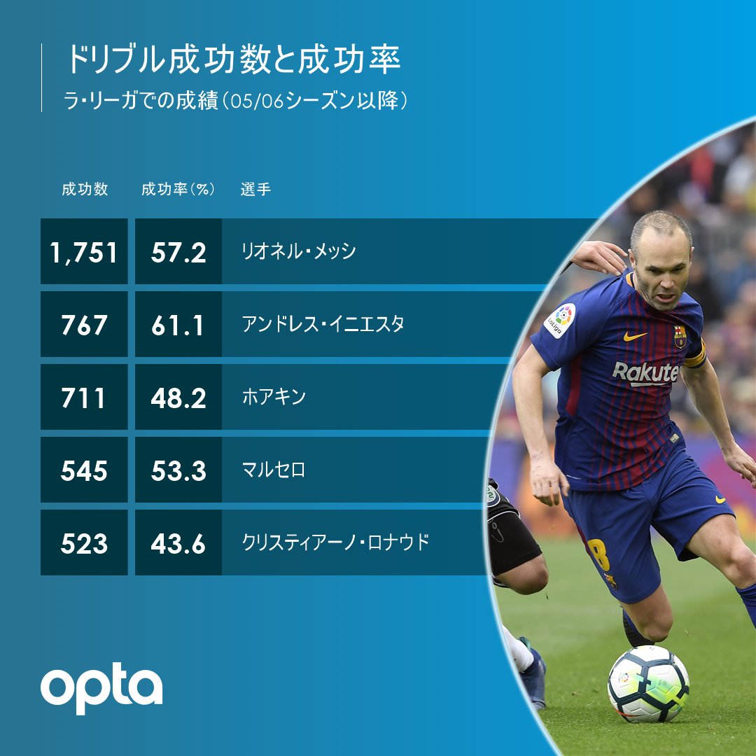jリーグ 小野伸二が語るイニエスタとjリーグの助っ人事情 Fantasyfoot jリーグ 小野伸二が語るイニエスタとjリーグの助っ人事情 Fantasyfoot