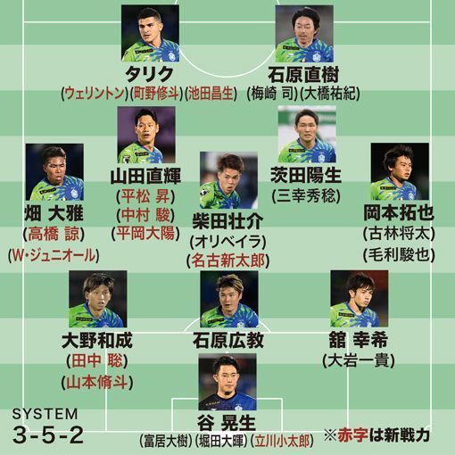 Jリーグ 湘南ベルマーレの新シーズン予想フォメ 残留できそう 2chフットボールまとめアンテナ