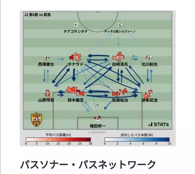 ◆Ｊ１◆J2未勝利清水エスパルス、後ろで横パスバックパス…FWサンタナにほとんどボール入らず