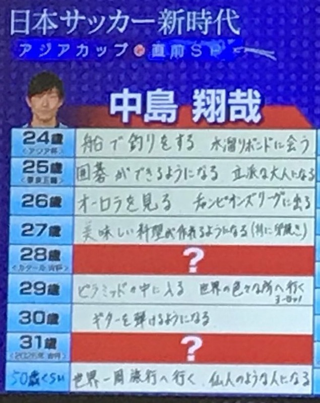 ◆TV出演◆真翔さんこと中島翔哉の未来年表がファニーすぎると話題に！