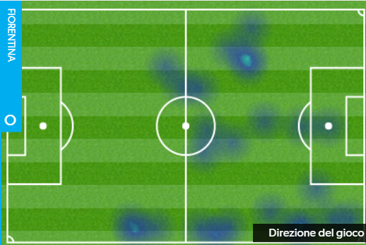 ◆セリエＡ◆一目瞭然、勝敗分けたのは中盤の運動量の差とボナベン左ウィング化か？