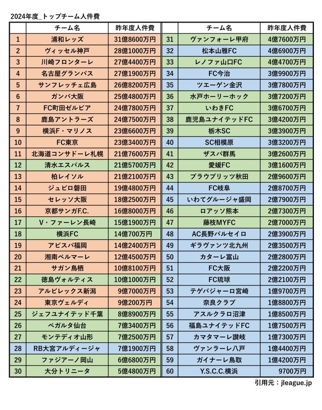 ◆Jリーグ◆来季Ｊ２降格の全３チーム監督が退任　１７位・名古屋の長谷川監督を含め下位４チームが監督交代へ