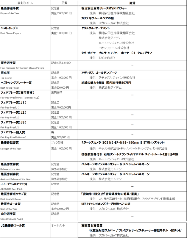 ◆J表彰◆2016シーズン各賞受賞者について語るスレ！最優秀監督鹿島石井ちゃん：ベヤングG大阪井出口、最優秀主審西村主審！MVPはアウォーズ当日発表！