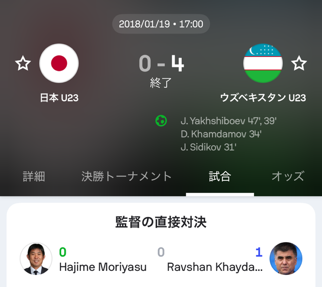 ◆アジア大会◆内容で大岩剛監督を批判する人らに一言「森保は同じU23ウズベク代表に0-4で大敗したんですよ」🤓