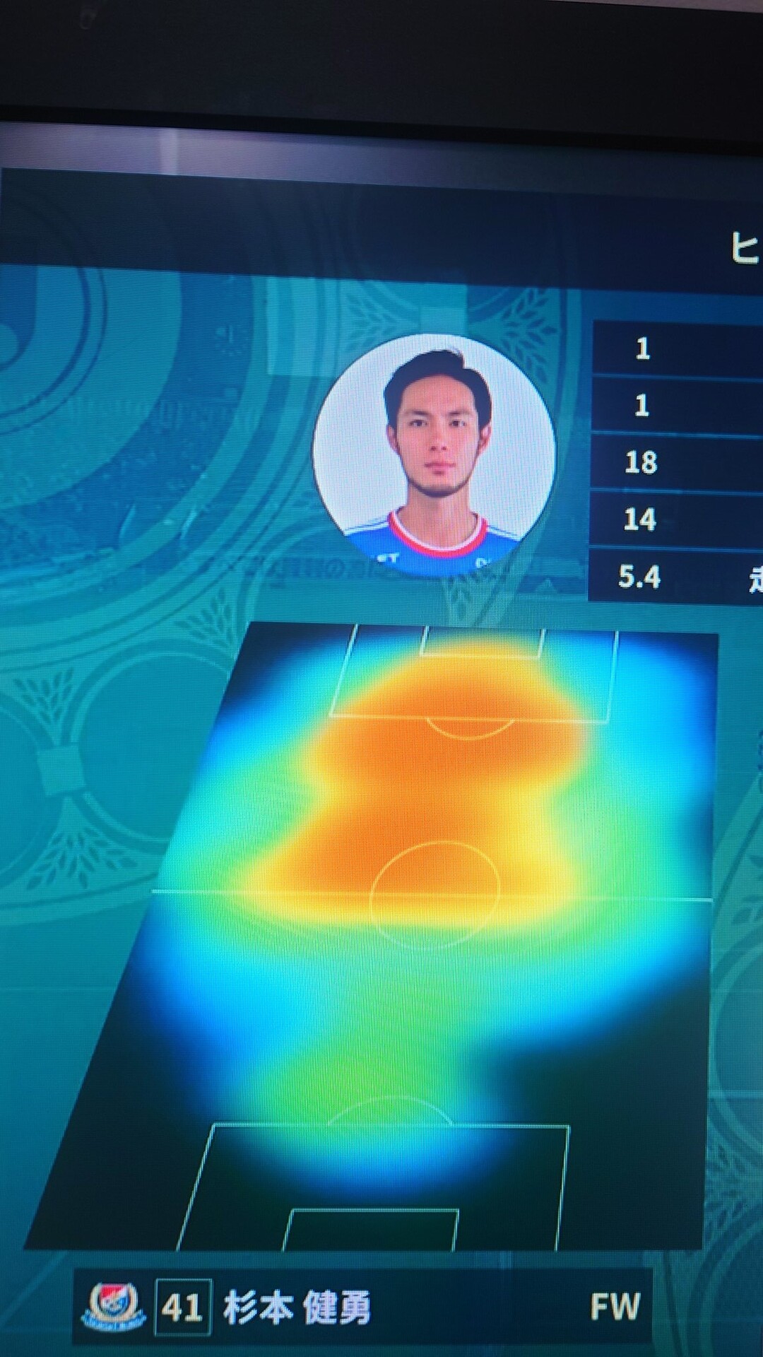 画像 移籍後初先発で初ゴールの杉本健勇のヒートマップが男前過ぎる件ｗ サッカーまとめアンテナ サッカーラボアンテナ