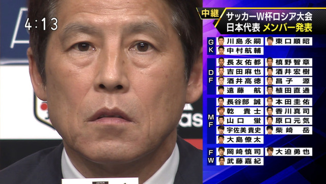 Worldfootballnews 2018年05月