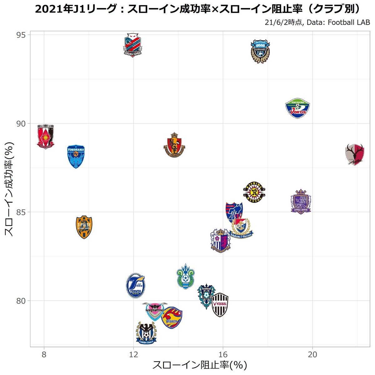 jリーグ j1全クラブスローイン成功率 阻止率マッピンググラフが興味深い サッカーまとめアンテナ サッカーラボアンテナ jリーグ j1全クラブスローイン成功率 阻止率マッピンググラフが興味深い サッカーまとめアンテナ サッカーラボアンテナ