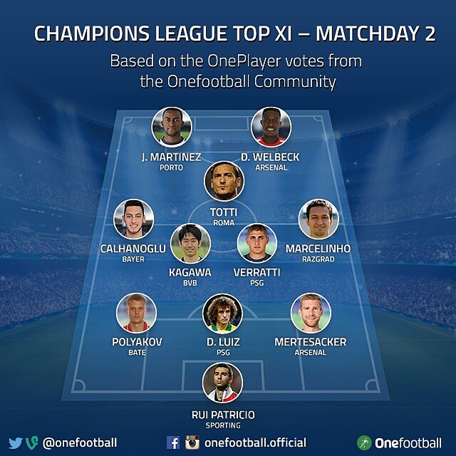 ◆朗報◆香川真司・・・UEFA公式のCL第2節ベストイレブン選出・・・ウェルベックも選出される